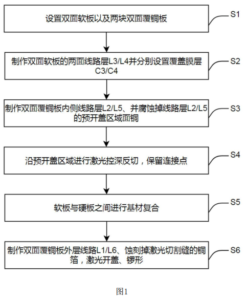 六層軟硬結(jié)合板制造工藝流程