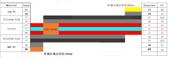 高清視頻信號傳輸柔性線路板產(chǎn)品疊層結構圖