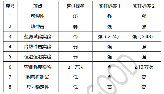 NFC標簽產(chǎn)品物理性能