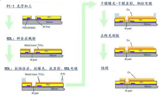 AI浪潮推動(dòng)先進(jìn)封裝需求，國(guó)產(chǎn)替代全面推進(jìn)