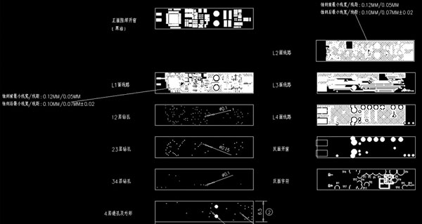 PCB布線藝術(shù)：如何最小化電磁干擾？